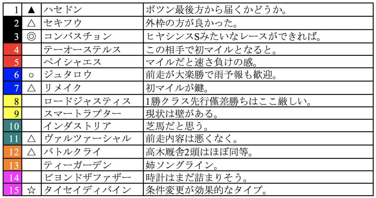 スクリーンショット 2022-06-17 21.03.31