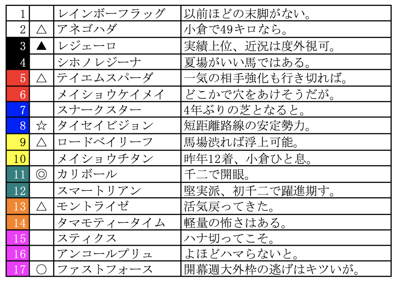 スクリーンショット 2022-07-01 21.21.43