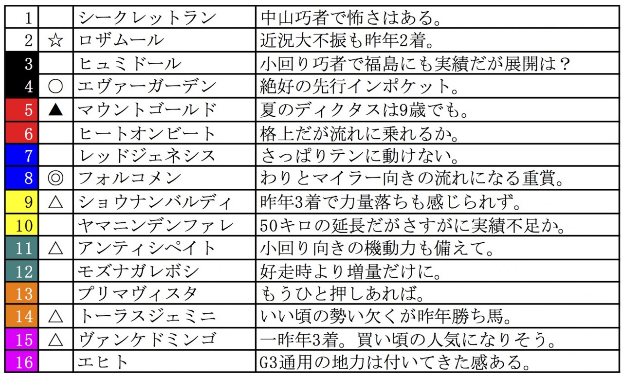 logirl七夕賞16のコピー