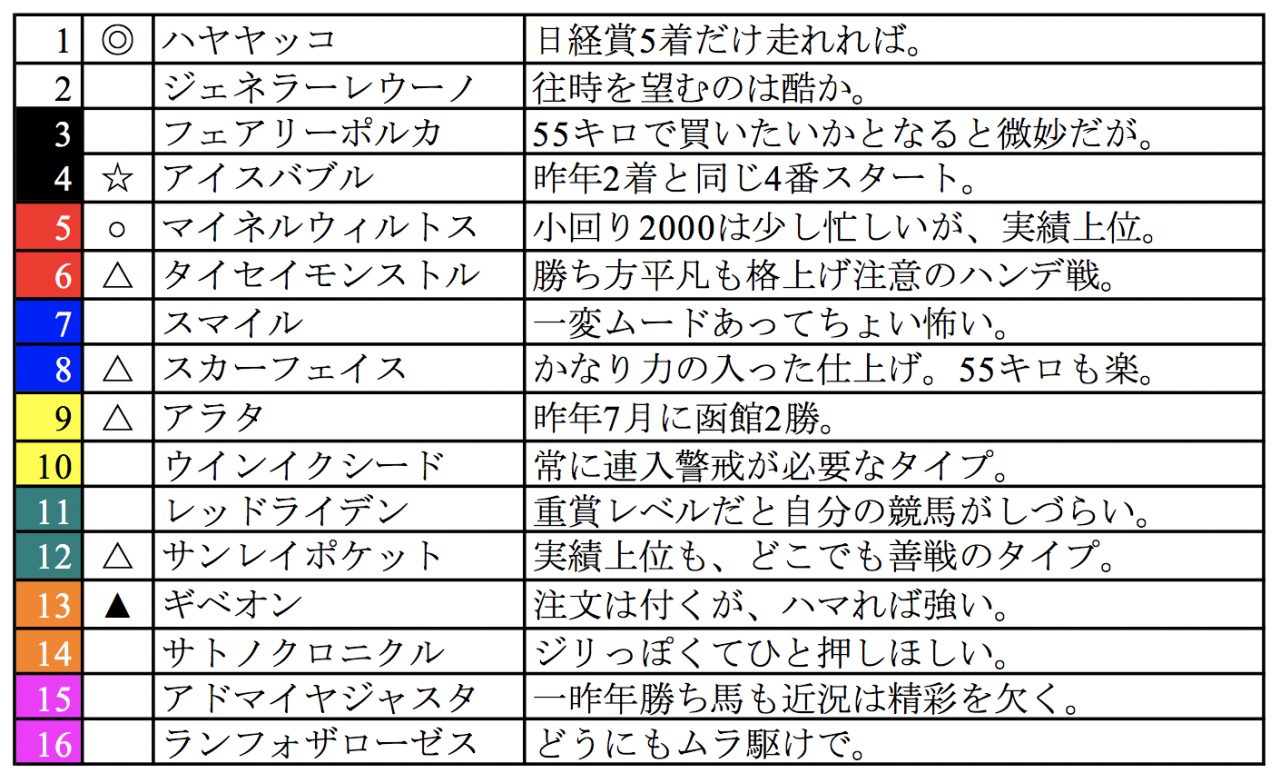 スクリーンショット 2022-07-15 23.09.35