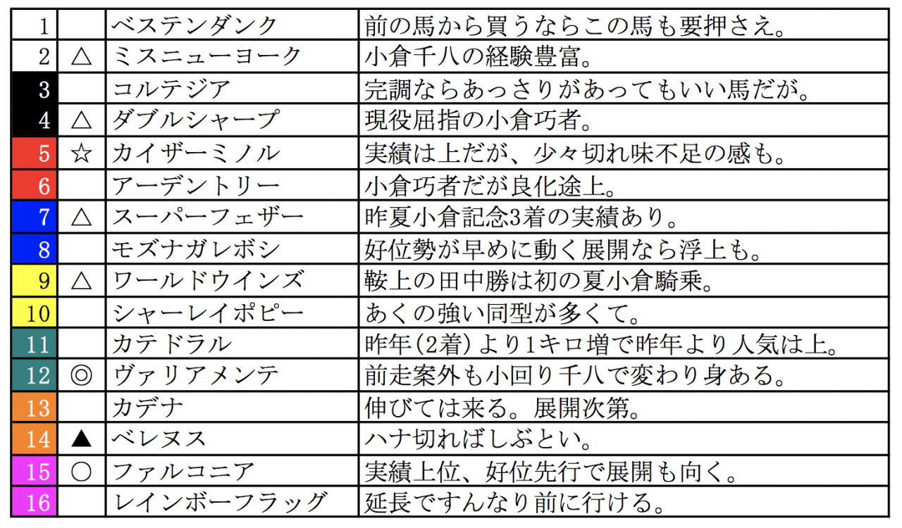 スクリーンショット 2022-07-22 21.40.43