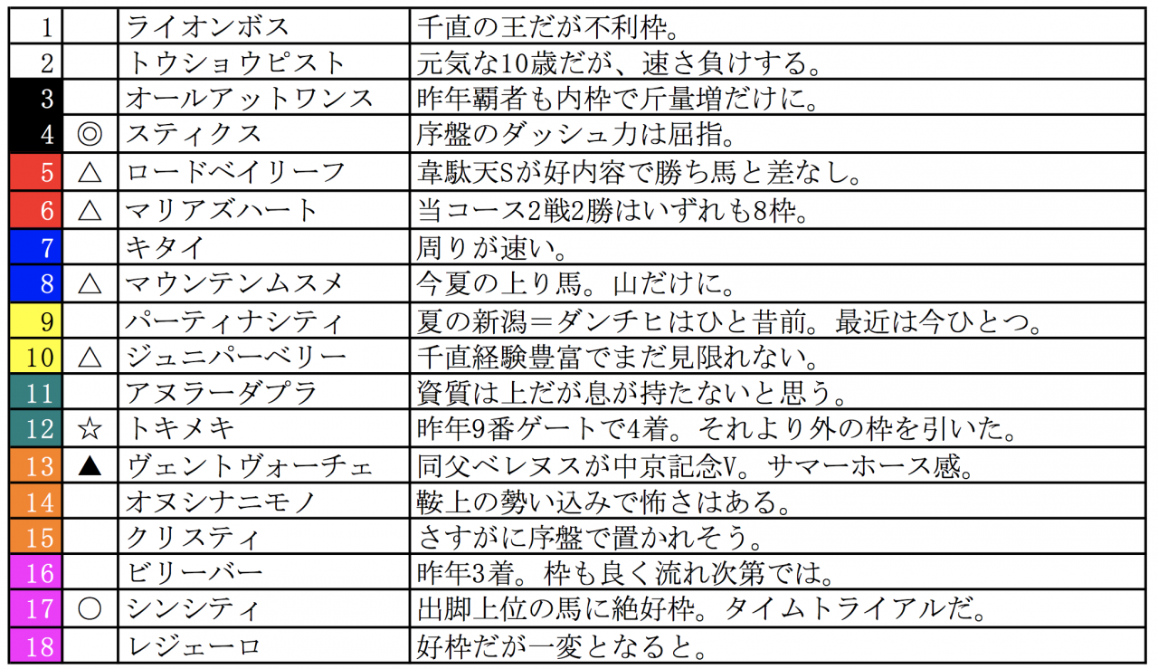 スクリーンショット 2022-07-29 21.18.06