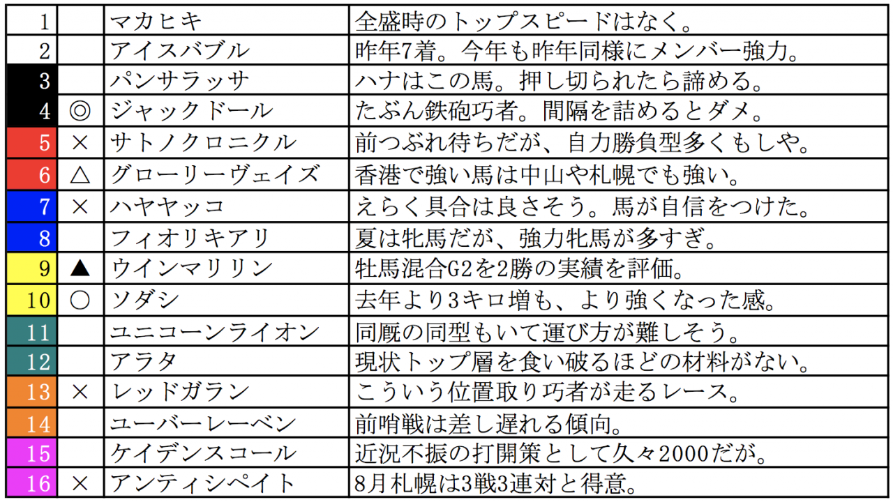 スクリーンショット 2022-08-19 22.01.35