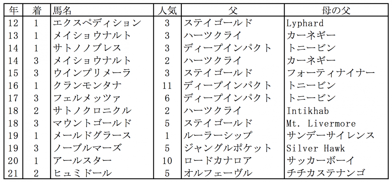 スクリーンショット 2022-08-12 21.25.58