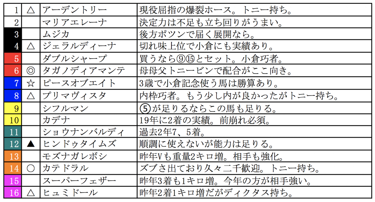 スクリーンショット 2022-08-12 21.26.27