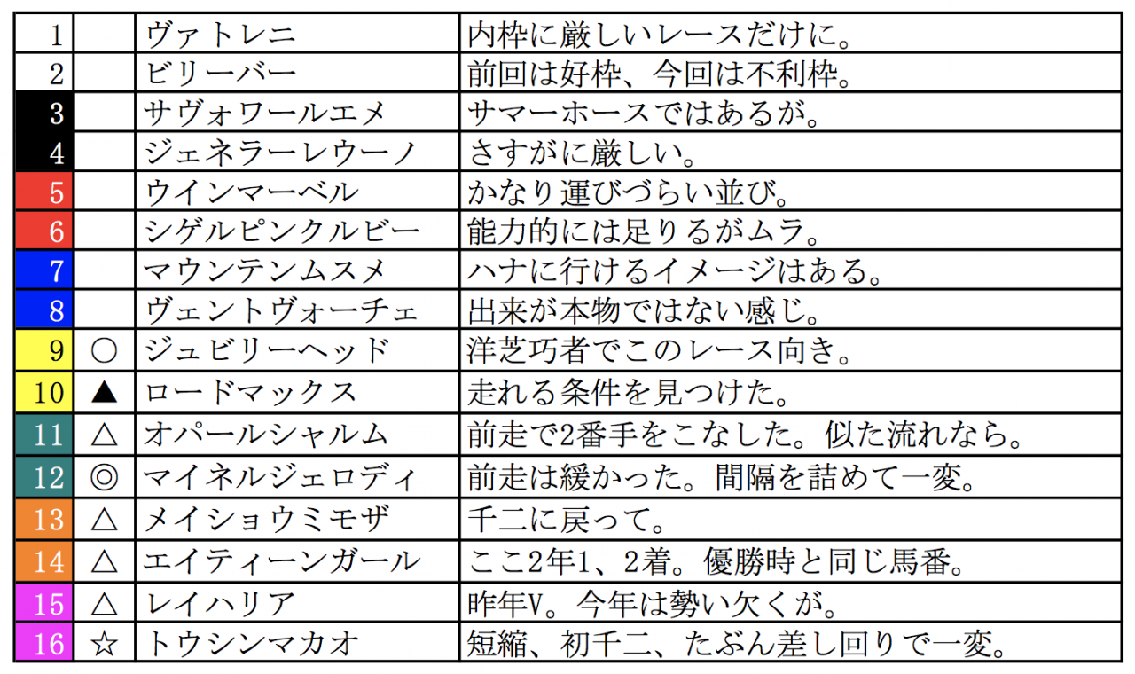 スクリーンショット 2022-08-26 22.25.24