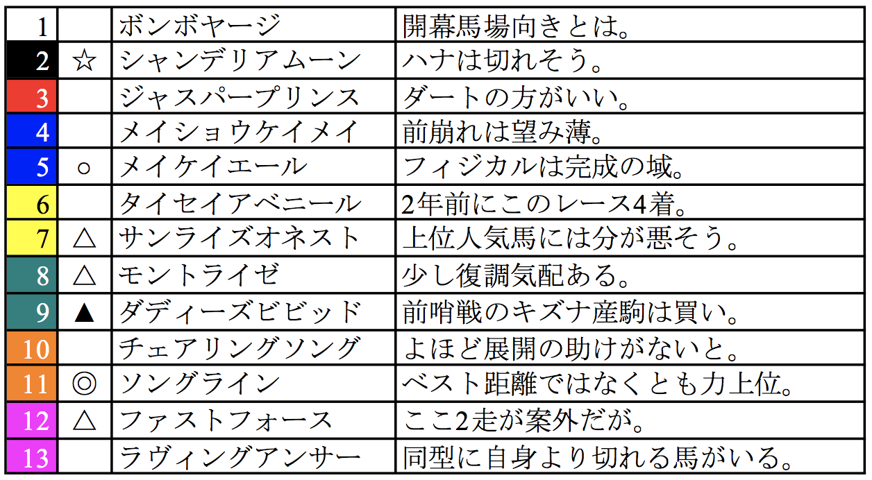 スクリーンショット 2022-09-09 22.38.50