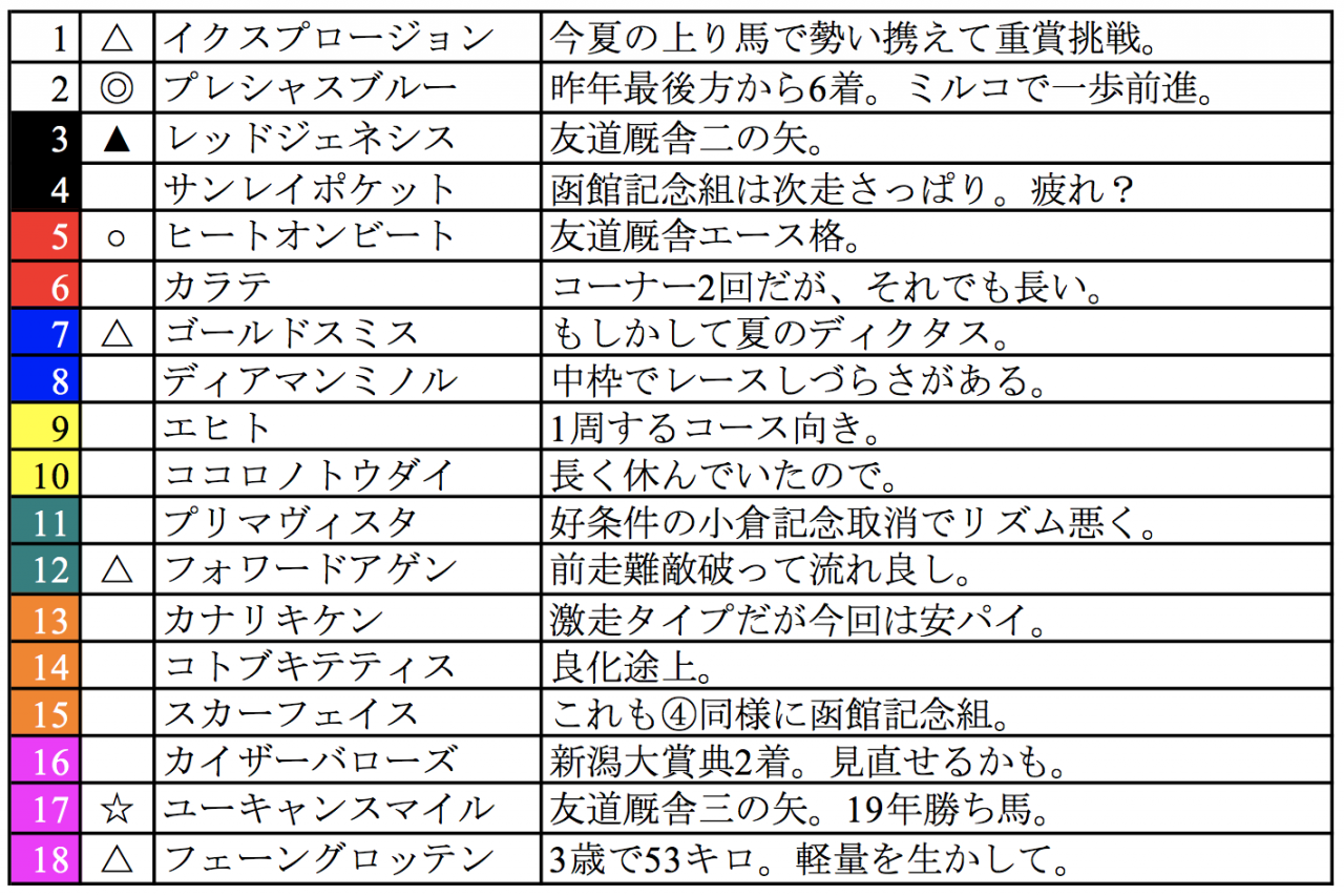 スクリーンショット 2022-09-02 23.11.37