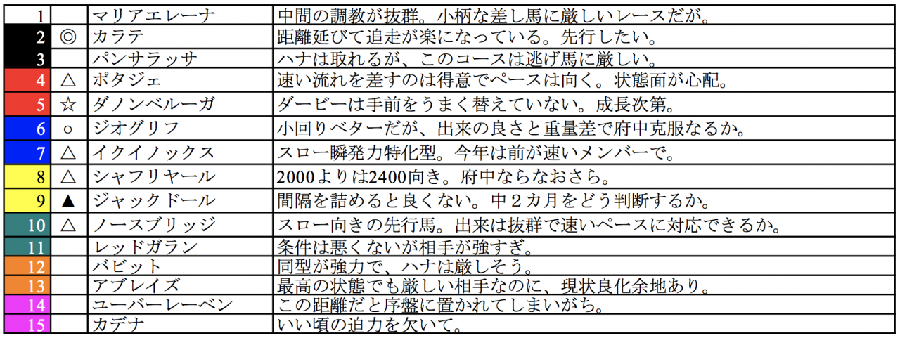 スクリーンショット 2022-10-29 3.23.23