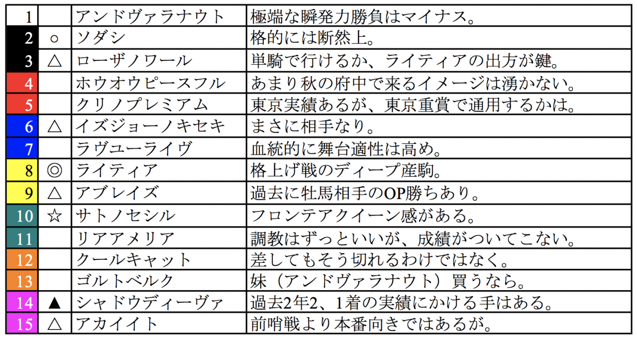 スクリーンショット 2022-10-14 23.45.02