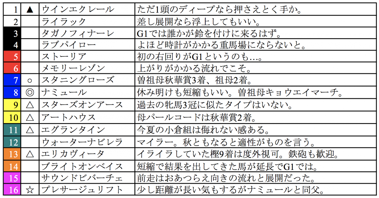 スクリーンショット 2022-10-14 23.44.33