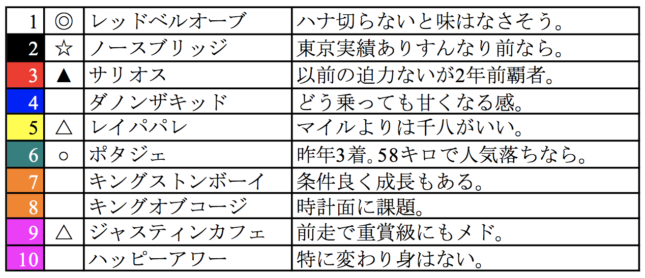 スクリーンショット 2022-10-07 19.41.48