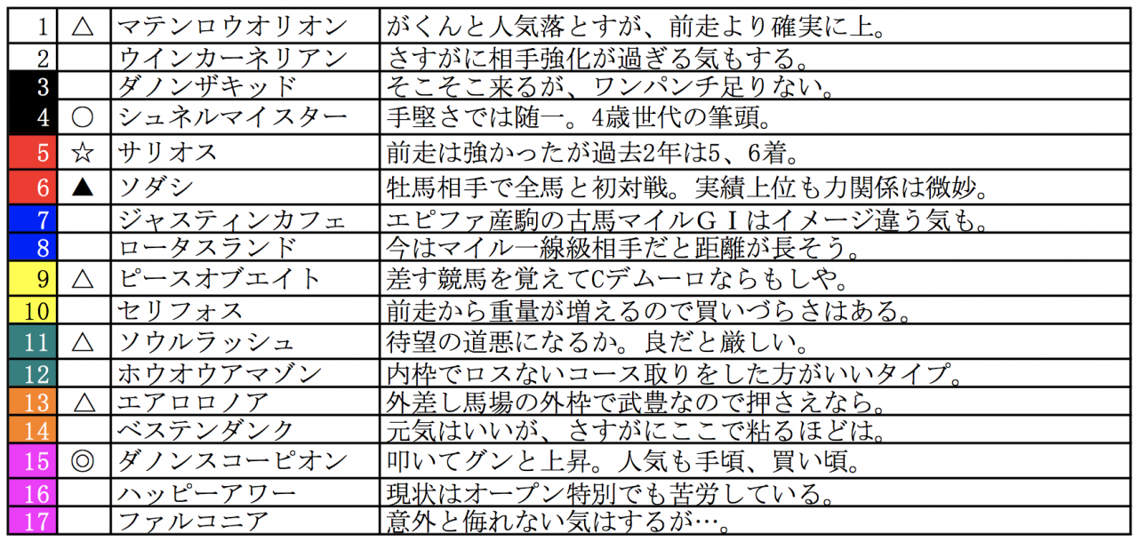 スクリーンショット 2022-11-18 19.39.46