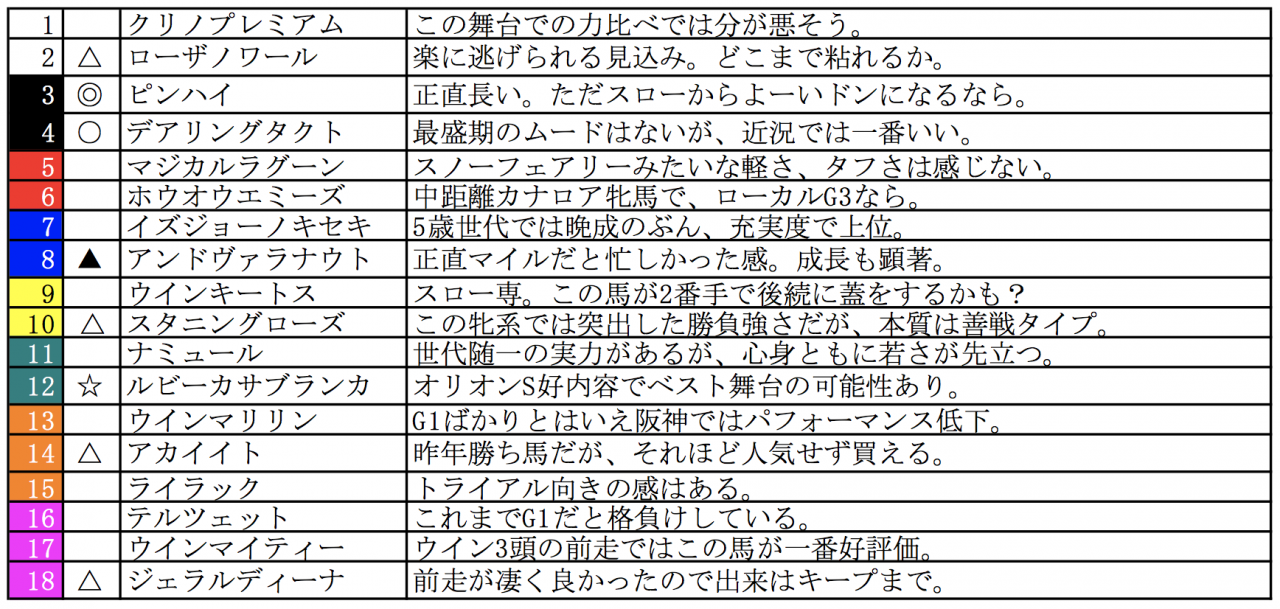 スクリーンショット 2022-11-12 0.30.37