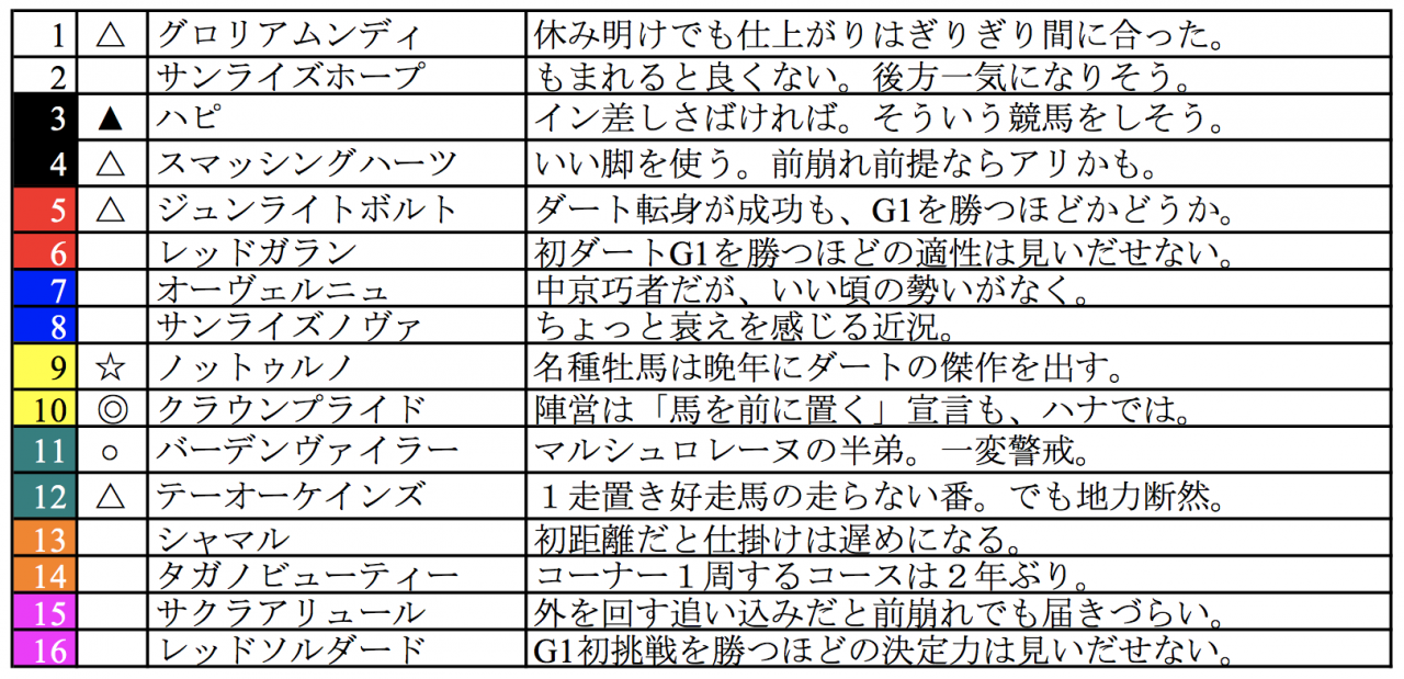 スクリーンショット 2022-12-02 18.07.34