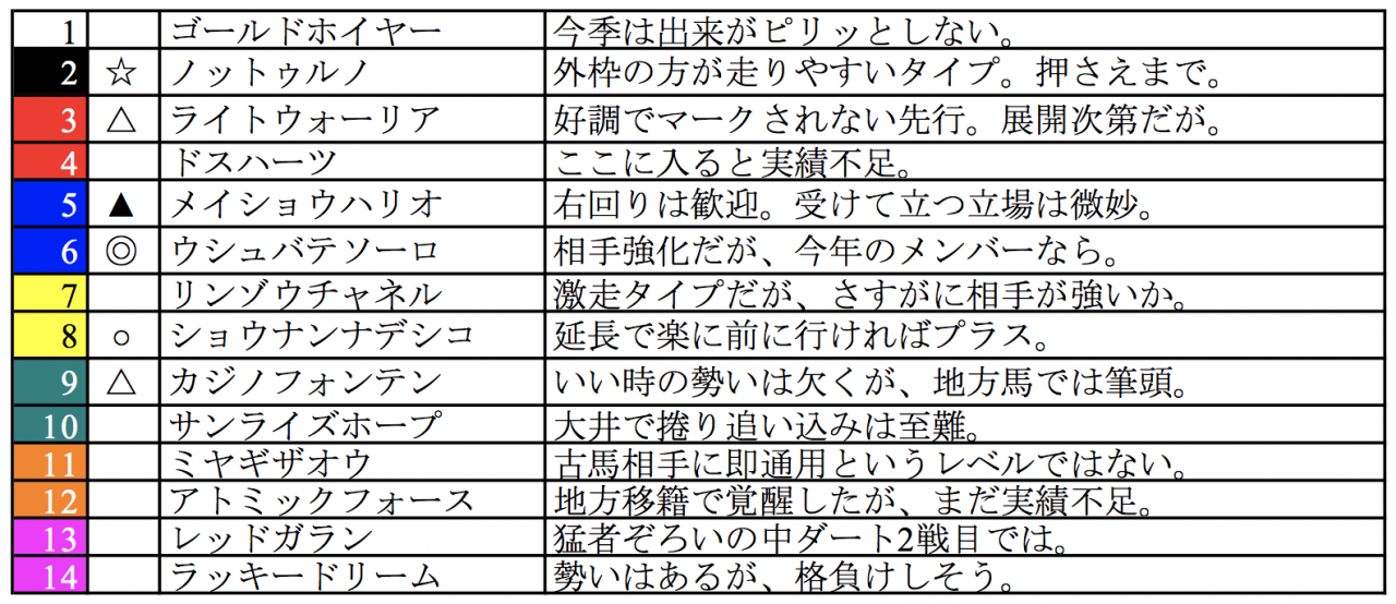 スクリーンショット 2022-12-28 22.03.45