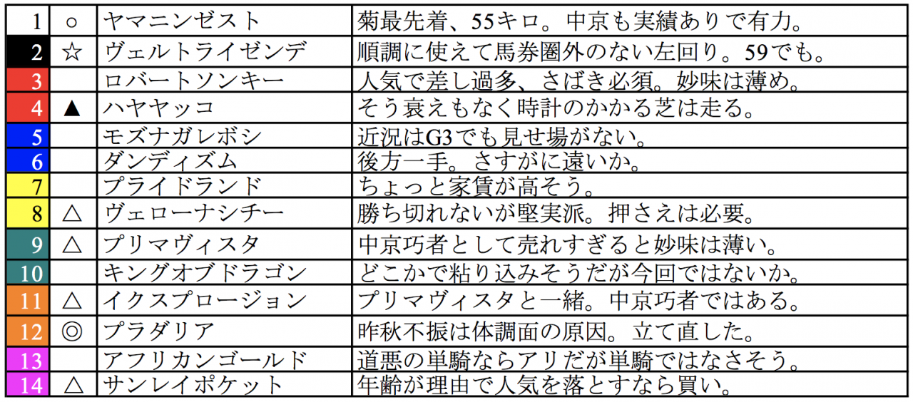 スクリーンショット 2023-01-13 19.56.34