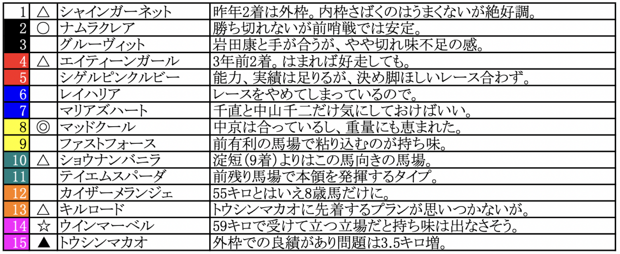 スクリーンショット 2023-01-27 23.07.20