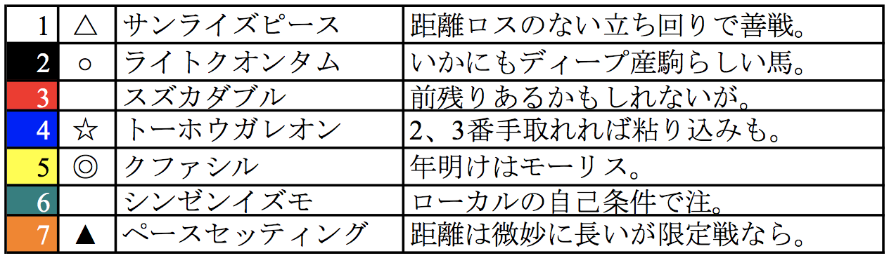 スクリーンショット 2023-01-06 21.17.53