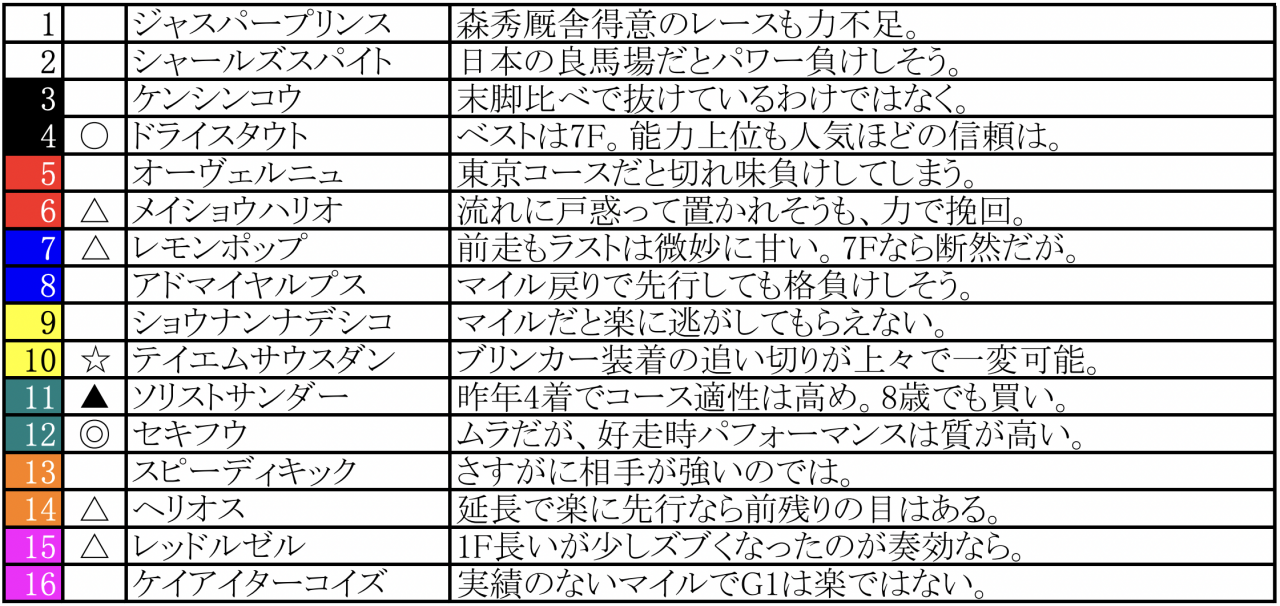 スクリーンショット 2023-02-18 1.53.54