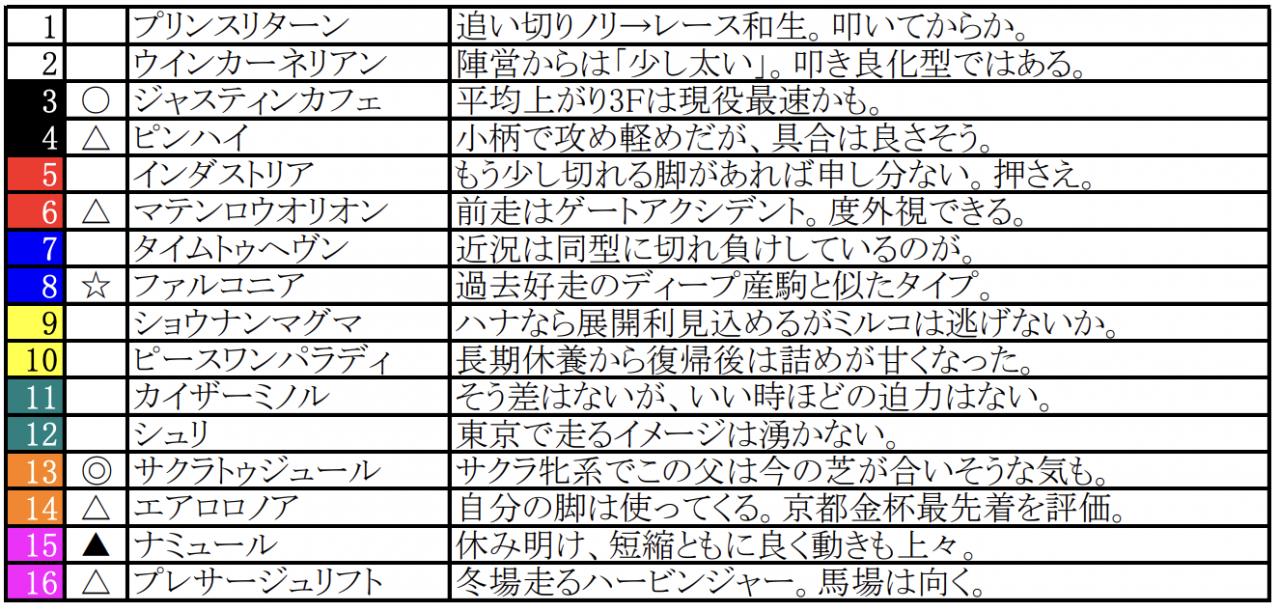 スクリーンショット 2023-02-04 0.37.36