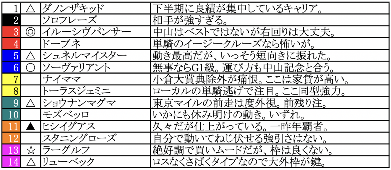 スクリーンショット 2023-02-24 23.39.38