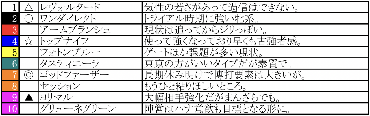 スクリーンショット 2023-03-03 21.02.06