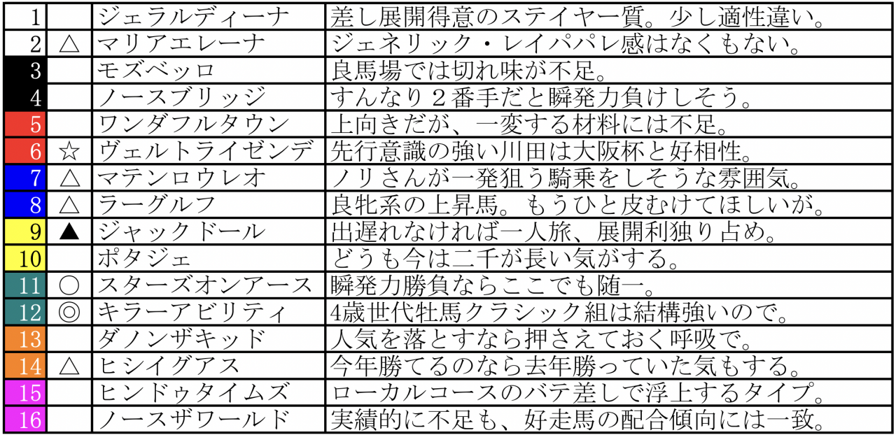 スクリーンショット 2023-03-31 21.23.18