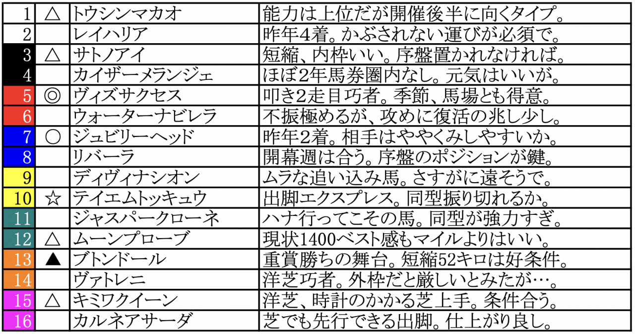 スクリーンショット 2023-06-09 20.45.37