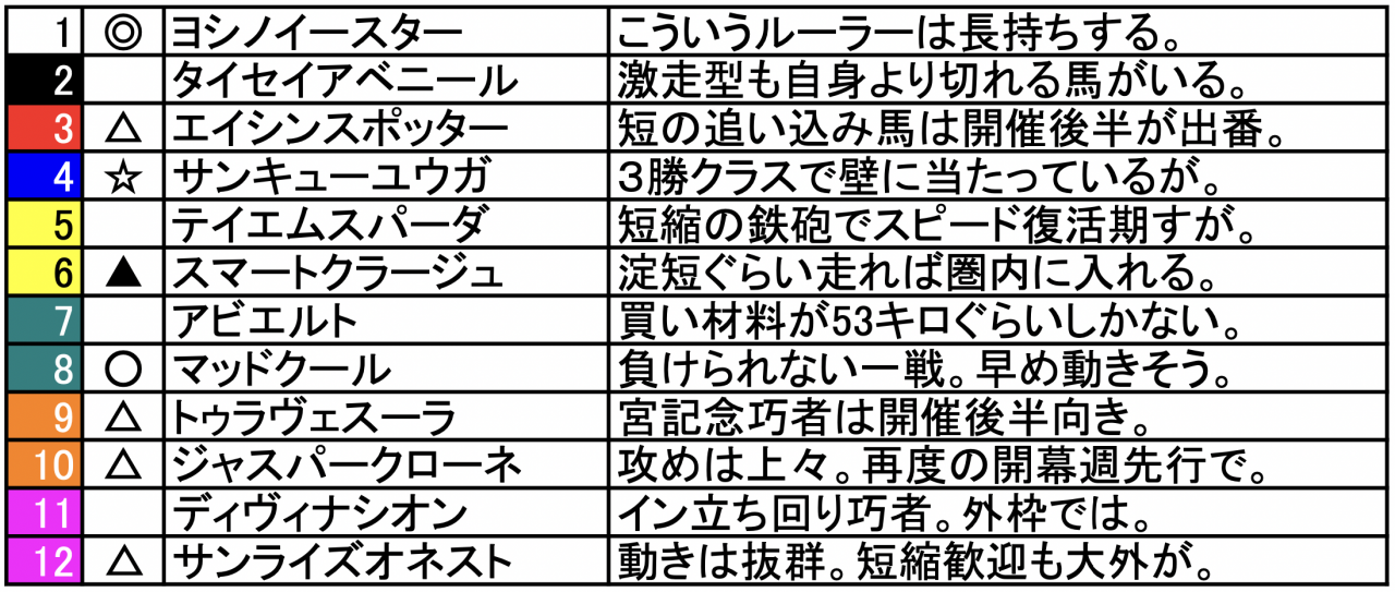 スクリーンショット 2023-06-30 21.03.23