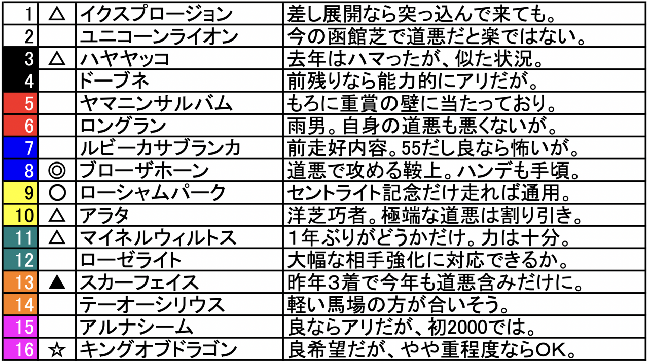 スクリーンショット 2023-07-14 20.19.48