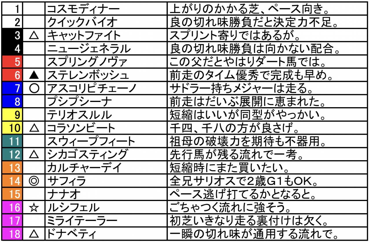 スクリーンショット 2023-12-08 21.22.29