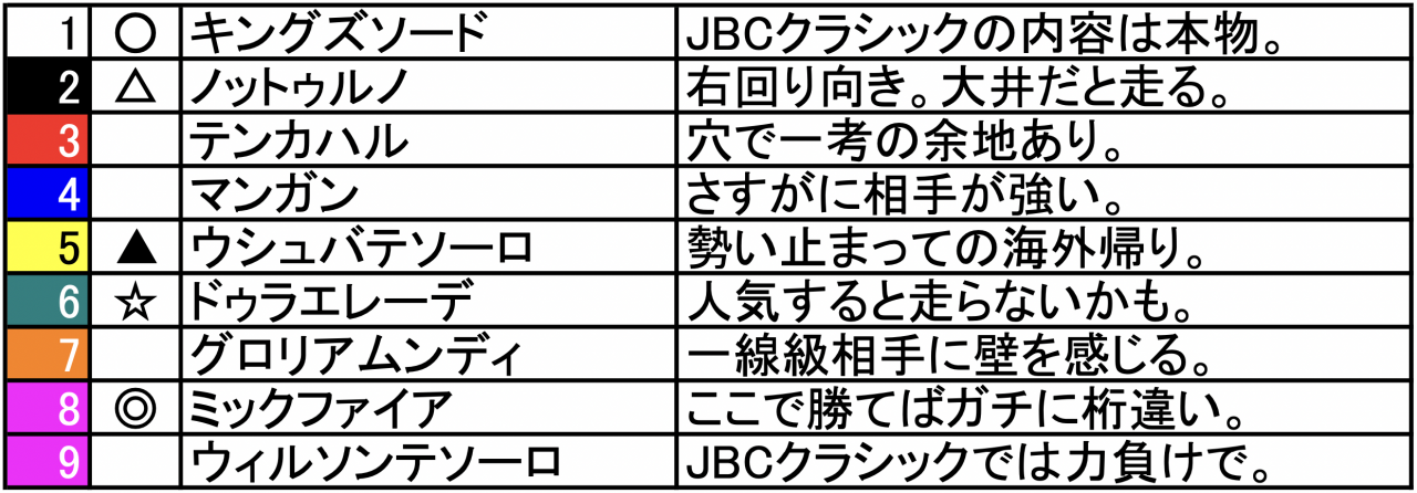 東京大賞典