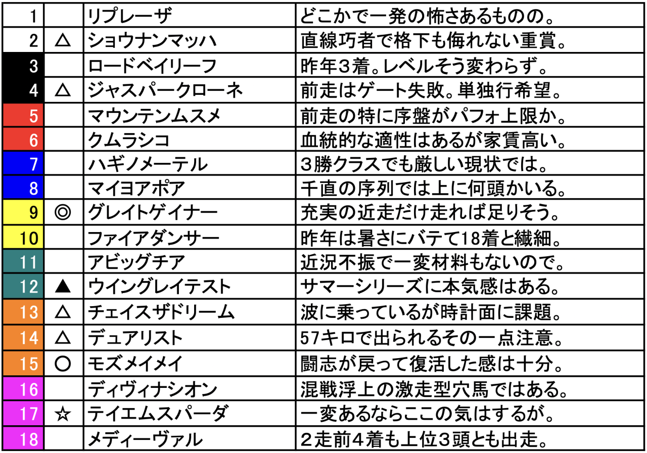 スクリーンショット 2024-07-26 20.02.27