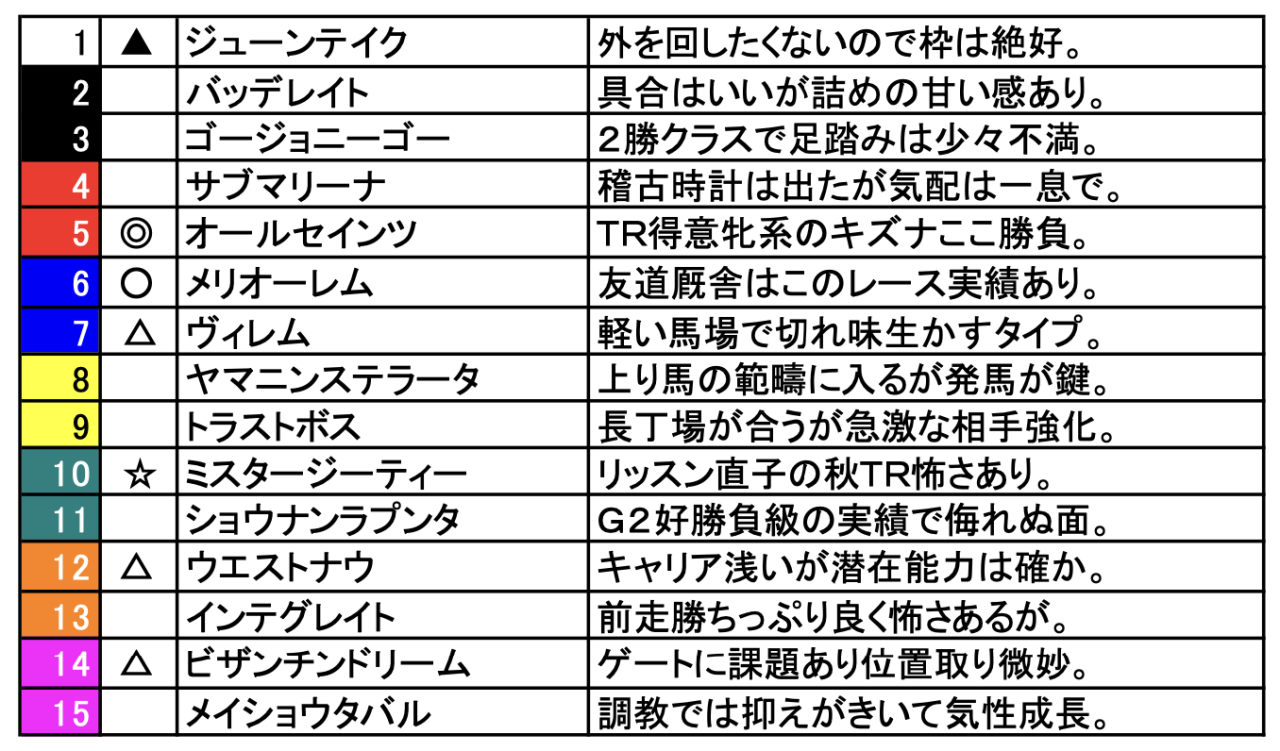 スクリーンショット 2024-09-20 20.14.23