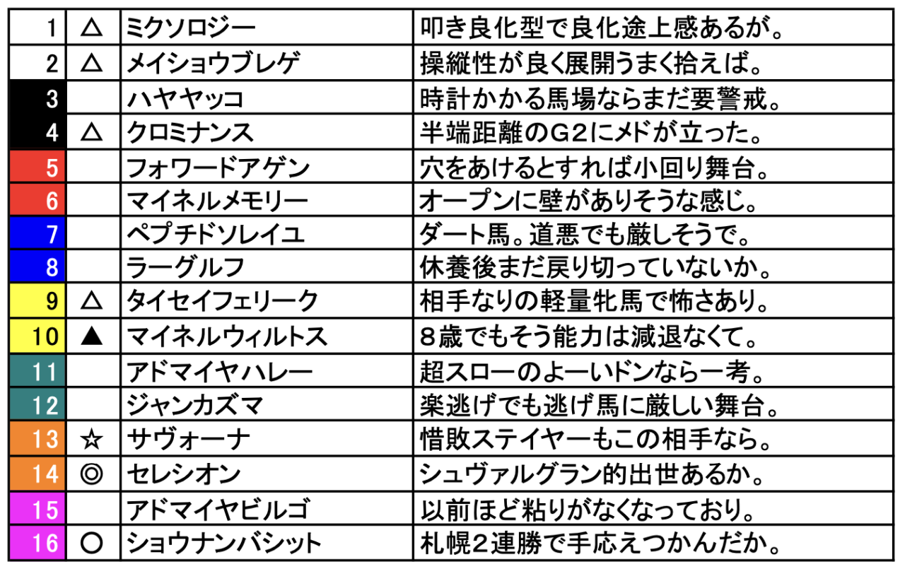 スクリーンショット 2024-11-01 17.40.24