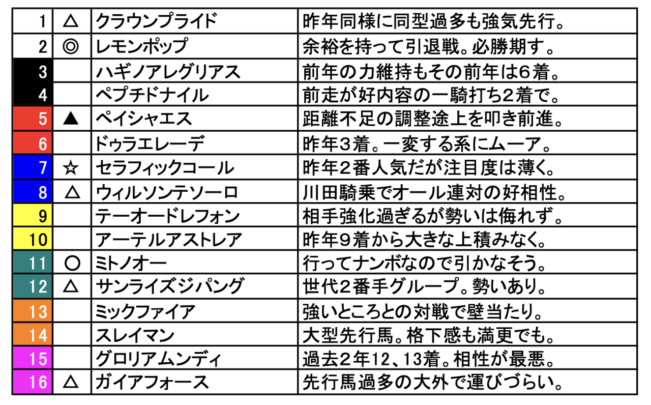 スクリーンショット 2024-11-29 19.20.29