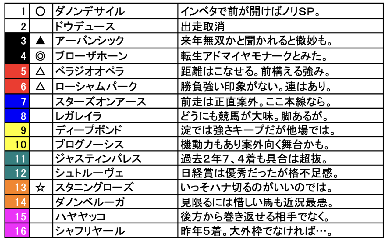 スクリーンショット 2024-12-20 20.14.52