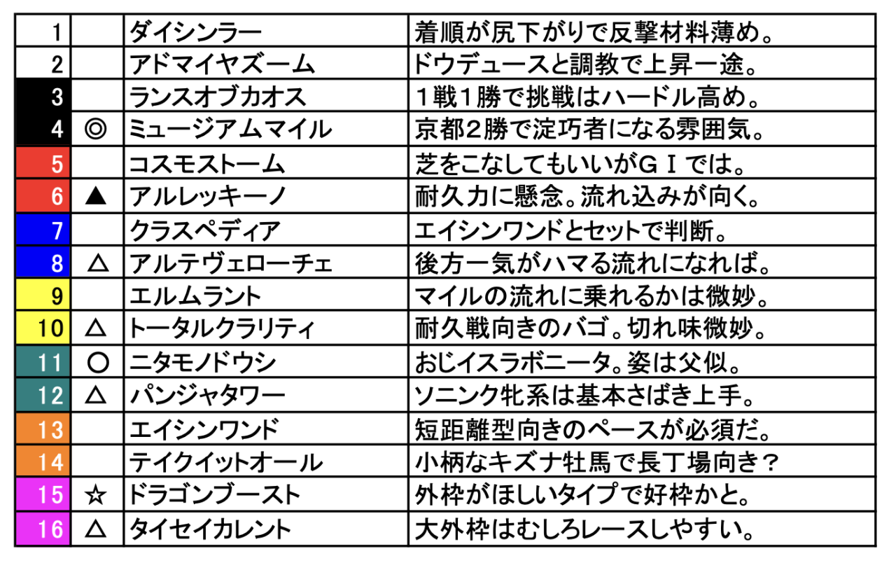 スクリーンショット 2024-12-13 17.25.52