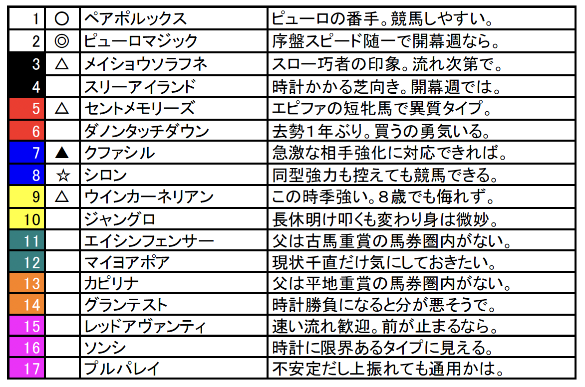 スクリーンショット 2025-01-31 17.10.00