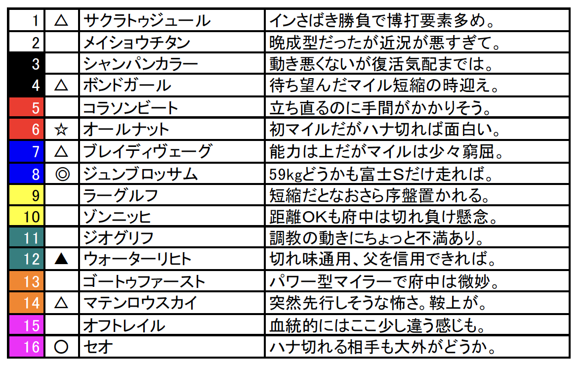 スクリーンショット 2025-02-07 18.23.58