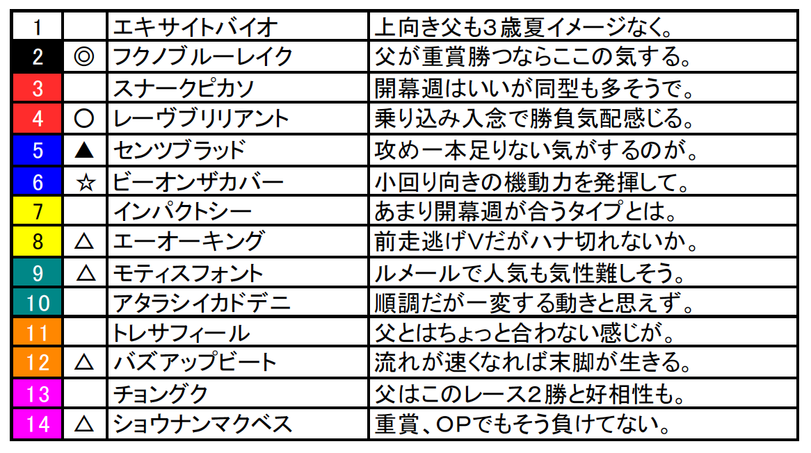 スクリーンショット 2025-06-27 17.01.22