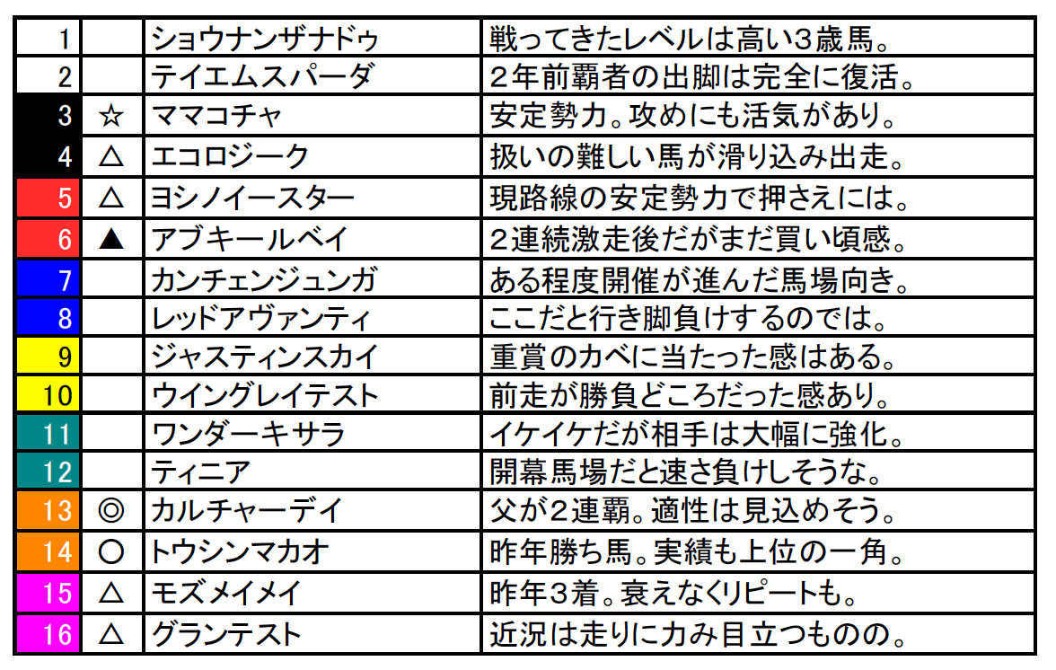 スクリーンショット 2025-09-05 15.42.02
