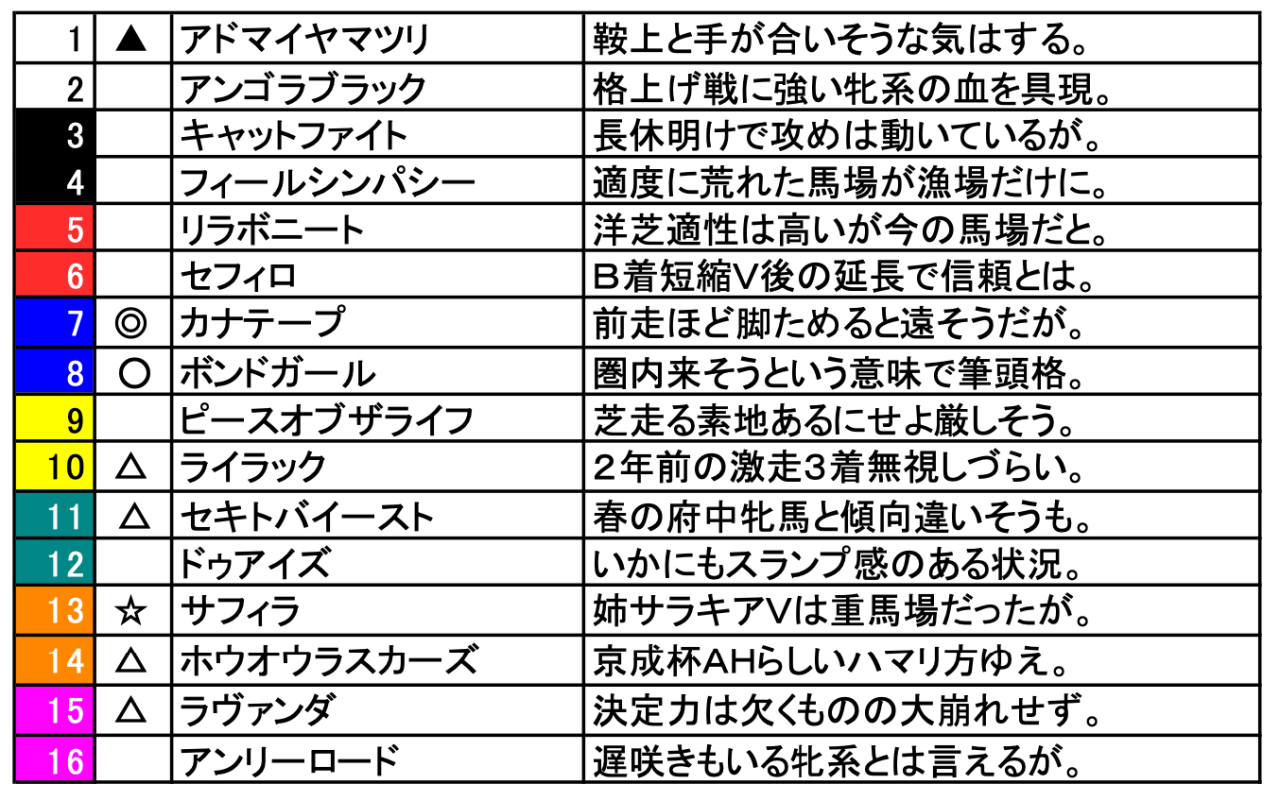 スクリーンショット 2025-10-10 17.12.36