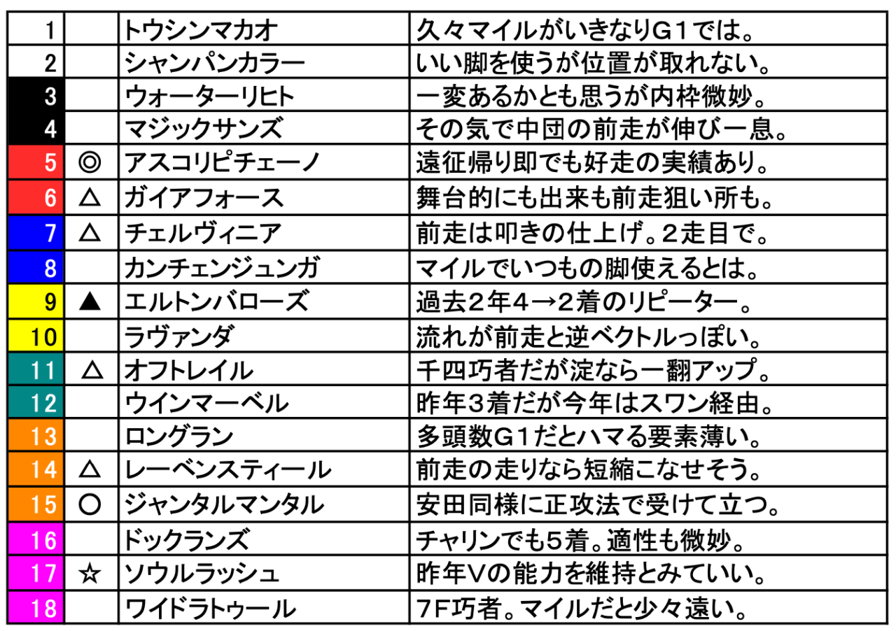 スクリーンショット 2025-11-21 20.42.51