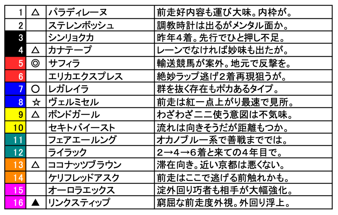 スクリーンショット 2025-11-14 20.33.40