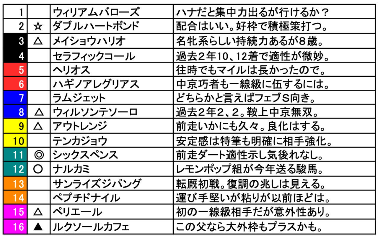 スクリーンショット 2025-12-05 14.30.32