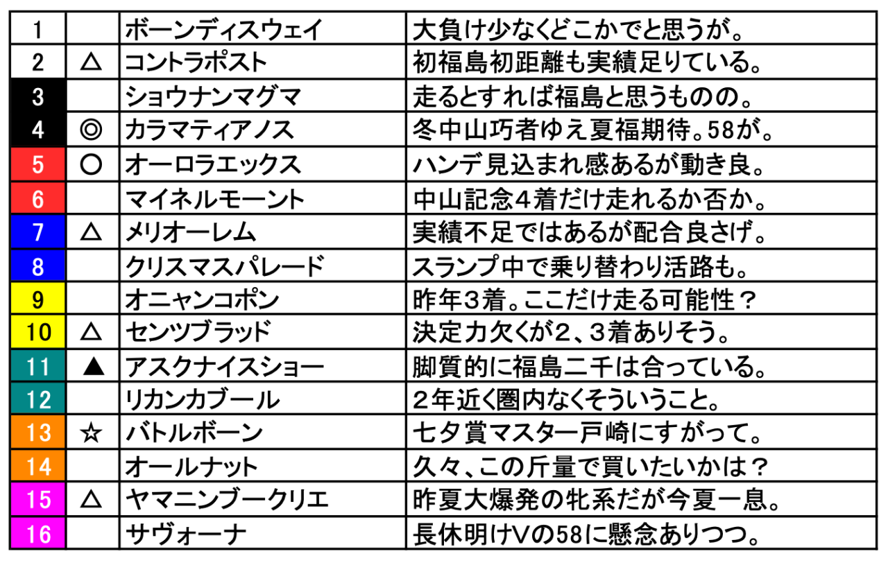スクリーンショット 2026-07-11 15.49.59
