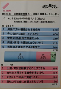 アンケート結果