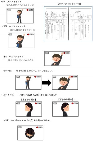 touch!☆テレアサ ｜ 7月の見学だより「視聴者を惹きつけるプロの技」